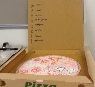 En elevs arbejde med pizza og brøkbeskrivelser.