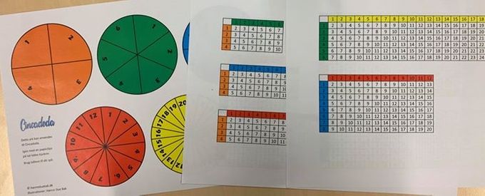 Hvis du ikke har terninger, kan du bruge spinnerne på arket, hvor eleverne spinner med en papirslips.